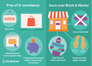 Top 4 Benefits of Having a Suitable E-commerce Integration Platform