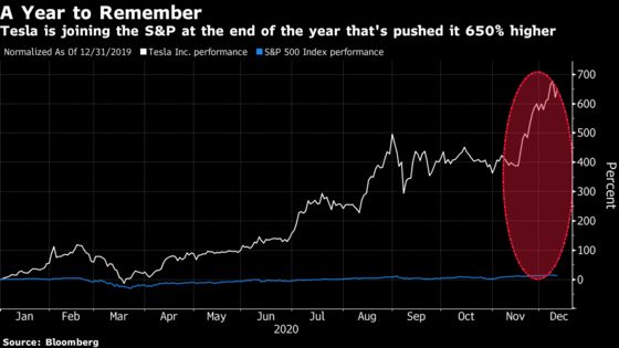 Made All Comprehensive Profit Creation by Subscribing to and Performing TESLA Stock